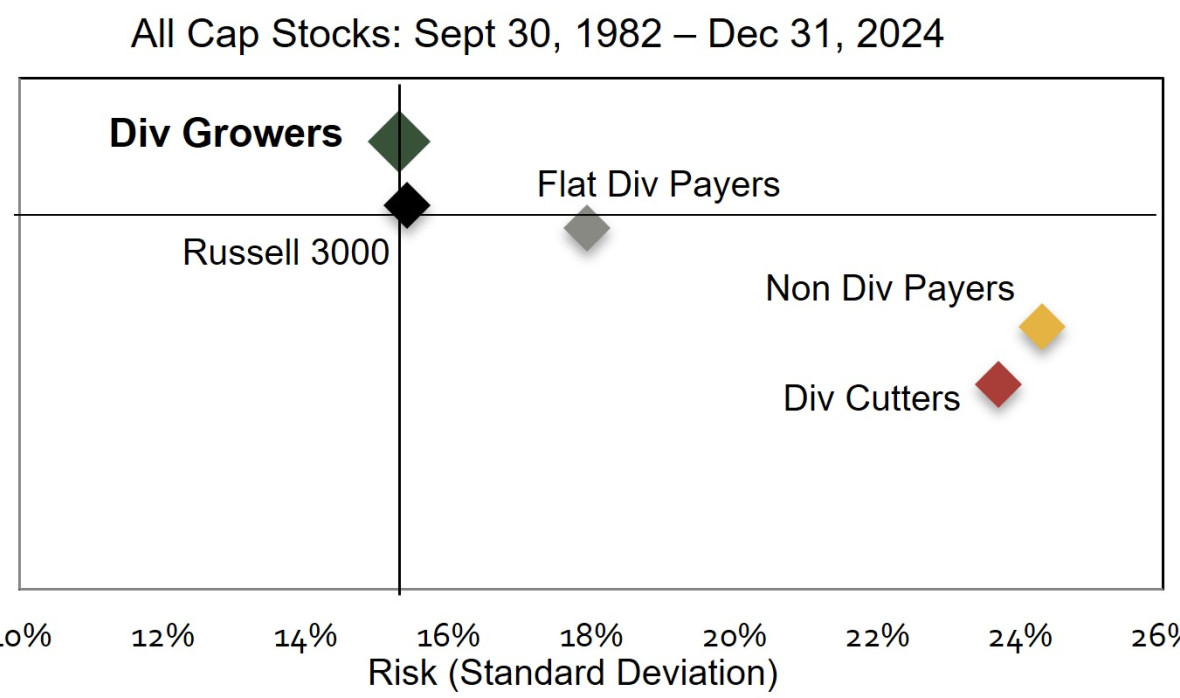 All Cap Scatter Graph